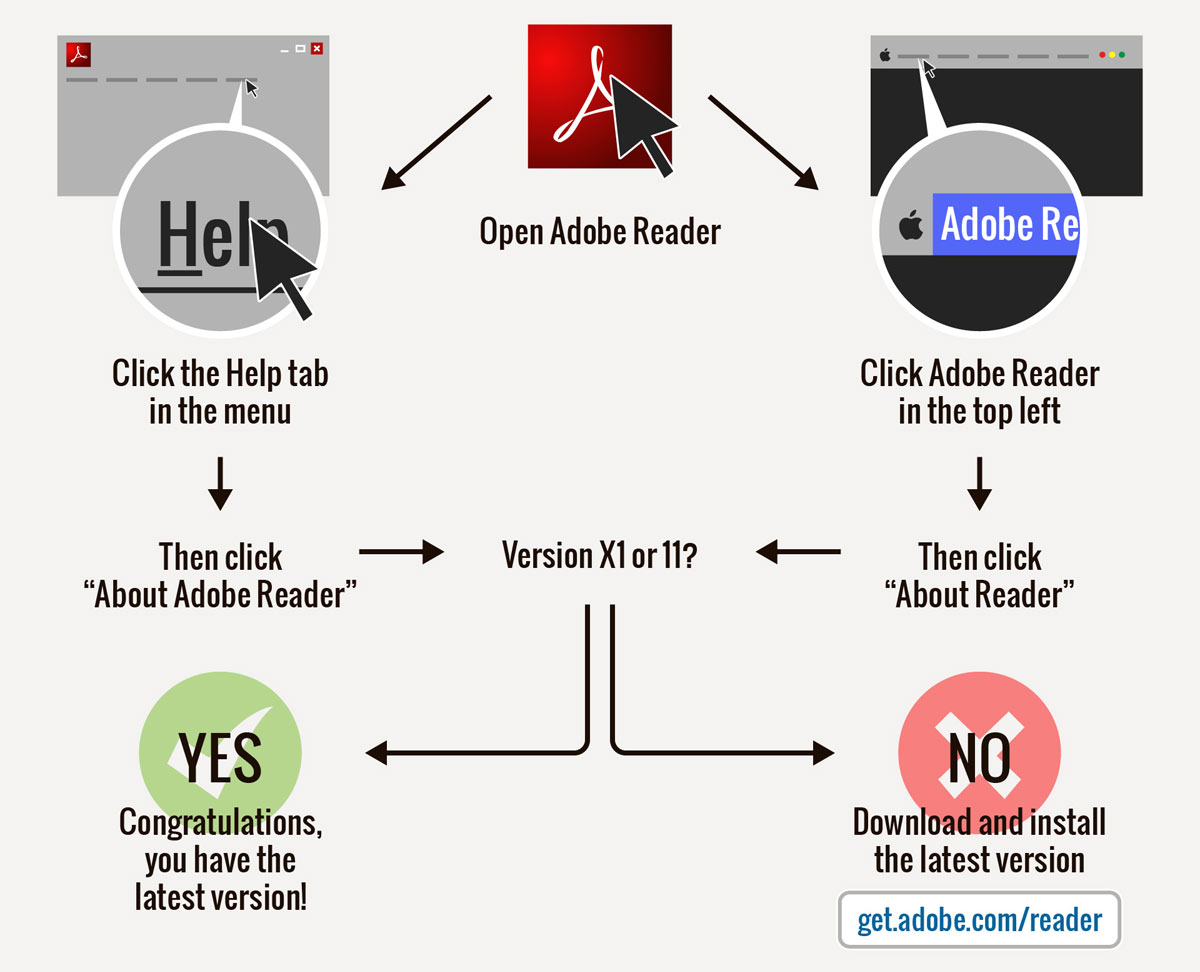 How to download